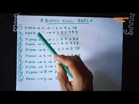 cara mencari bbfs 7 digit|RUMUS BBFS 6 DIGIT SEMUA PASARAN .